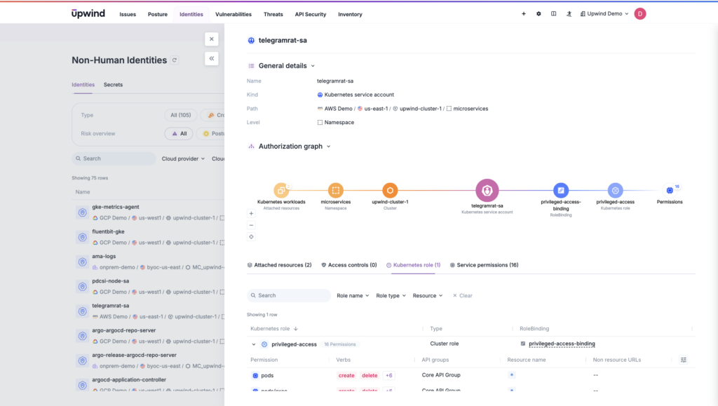 Monitoring real-time network traffic at different OSI layers enables insights into how resources are accessed, which APIs are called, and what ports and protocols are in use